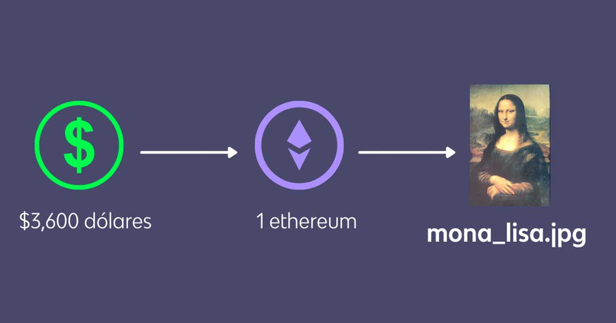 criptoarte estafa como funcionan los NFT