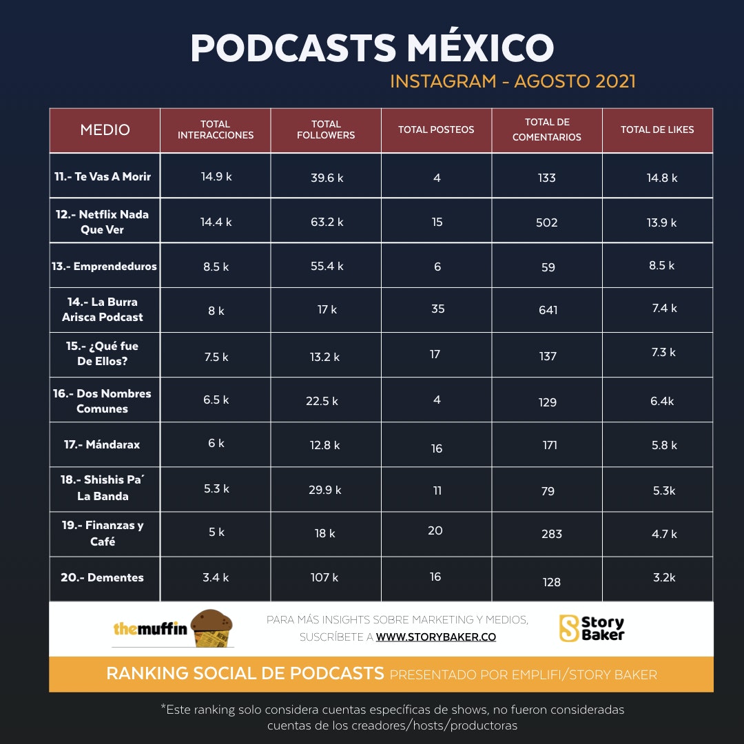 storybaker ranking podcasts mexicanos top 20 (2)